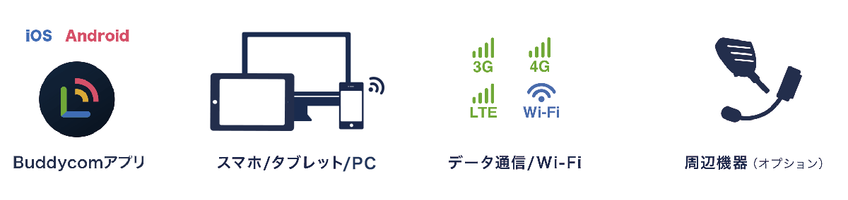 必要な構成のイラスト