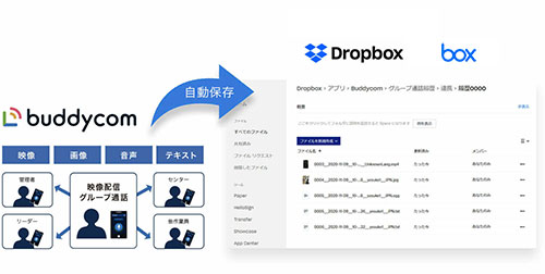 他社サービスとの連携